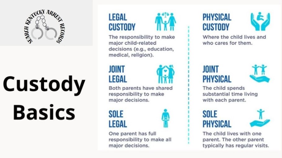 KY custody basics