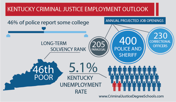 Kentucky Criminal Justice System